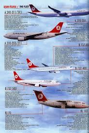 Turkish Airlines Skylife Inflight Magazine 2001 2 2 Fleet Hava Tasiti Havacilik Hostes