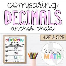 Comparing Decimals Poster Anchor Chart Teks 4 2f 5 2b