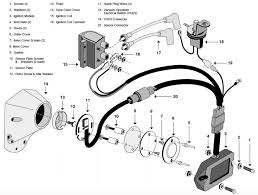 Ford tractor ignition switch wiring diagram. Hdbitchin A Harley Davidson Forum Harley Davidson Electronic Ignition System 1980 And Later Png