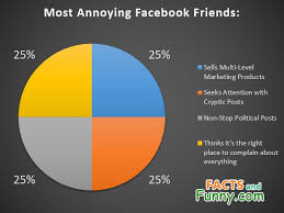 Funny Photo Of Socialmedia Facebook And Chart