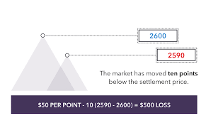 How To Trade Index Futures Trade Futures