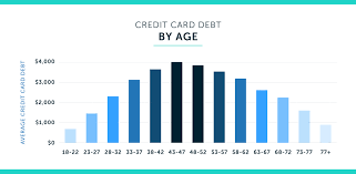 Average individual credit card debt. 2020 Average Credit Card Debt Statistics In The U S Lexington Law