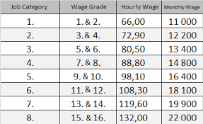The 2017 Minimum Wage Felix A Spol Ak S R O