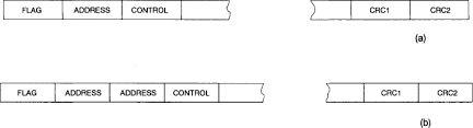 Frame relay allows for a single serial interface on the router to connect multiple remote sites with the. Frame Relay An Overview Sciencedirect Topics