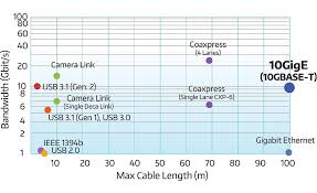 With the increasing bandwidth requirements, numbers of large enterprises have started deploying 10gbe in their corporate. Ethernet Evolution 10 Gigabit Ethernet 2017 09 01 Quality Magazine