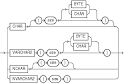 Oracle rowid datatype size