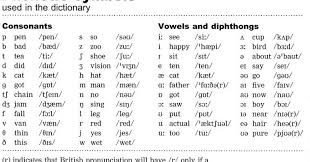 علم الصوتيات Phonetics لتطوير النطق في جميع اللغات الإنجليزية وغيرها