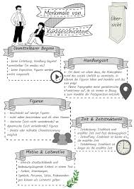 Innerer monolog beispieltexte.schnelle hilfe bei allen schulthemen & den hausaufgaben. Pin Auf Deutsch Sekundarstufe Unterrichtsmaterialien