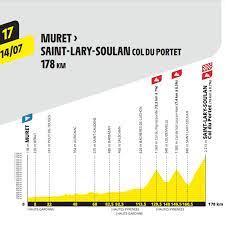 Der grand départ erfolgt in der bretagne, bevor es für die fahrer in die alpen geht. Tour De France 2021 Die Dritte Woche Unter Der Lupe Radsport News Com