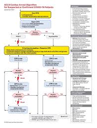 Lift your spirits with funny jokes, trending memes, entertaining gifs, inspiring stories, viral videos, and so much. King Saud Bin Abdulaziz University For Health Sciences Jeddah Posts Facebook