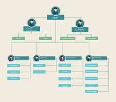 107 best organizational chart templates images in 2019