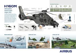 French Ministry Of The Armed Forces Brings Development Of Future Joint Light Helicopter Forward Defense For Helicopter Airbus Helicopters Military Helicopter
