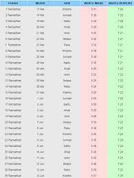 Jadual waktu buka puasa dan imsak ramadhan 2021 kuala lumpur putrajaya dan labuan. Jadwal Imsakiyah Kuala Lumpur 2018 Ramadhan 1439 H Informasi Terbaru 2018