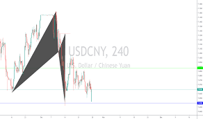 Usd Cny Chart Dollar Yuan Rate Tradingview Uk