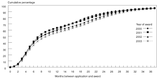 The Tanf Ssi Connection