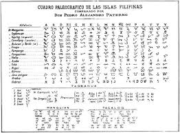 Pedro Paterno S Chart Of Baybayin Around The Philippines Mandirigma Org Filipino Tattoos Baybayin Tattoo Script