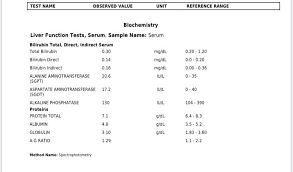 Sgpt normal level ranges from 7 to 56 units per litre of blood. I Am Giving Him This Canitone Ls As Shown In Attach Photo And I Am Also Attaching His Liver And Kidney Biochemistry Blood Work Where Petcoach
