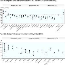 For country comparisons (the table) colors are used: Falling Birth Rates Key Factors And Pathways To Overcome Barriers To Parenthood Rejuvenating Korea Policies For A Changing Society Oecd Ilibrary