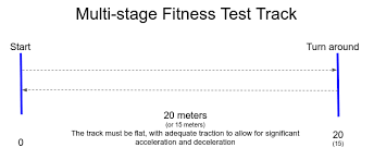 15 meters to feet = 49.2126 feet. Multi Stage Fitness Test Wikipedia