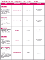 Pcworld's coupon section is created with close. Now Till 30 Jun 2021 Foodpanda S Pore Launches 10 New Promo Codes Tips To Save More While Ordering Delivery In Singapore Latest Update Sg Everydayonsales Com