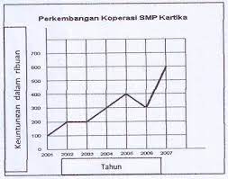 We did not find results for: Mengenai Cara Membaca Tabel Dan Grafik Hestunodya