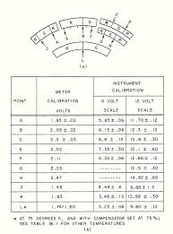 Meters And Battery Testers