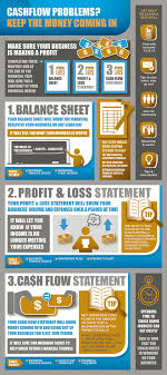 Cash Flow Analysis Business Victoria Accounting And Finance Managing Finances Business Funding