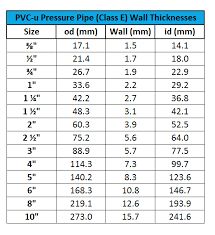 Plastic Pipe Sizes Chart Uk Www Bedowntowndaytona Com