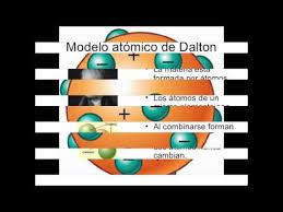 La teoría atómica de dalton puede explicar la ley de la conservación de la materia de lavoisier: Modelo Atomico De Dalton Youtube