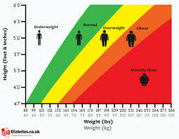 Body Mass Index Bmi Is It Helpful Or Misleading