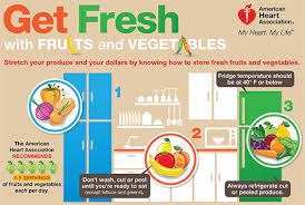 No longer are fad diets as attractive as a heal. Teaching Kids About Healthy Eating Habits Mamiverse