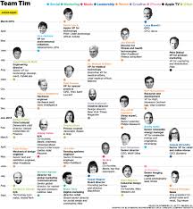 Organizational Structure Chart Of Apple Company Www