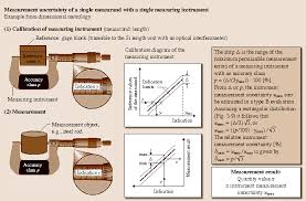 Maybe you would like to learn more about one of these? Quality In Measurement And Testing Springerlink