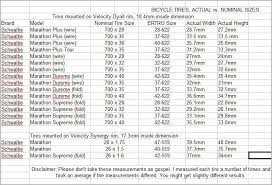 sigma bicycle computer wheel size chart bedowntowndaytona com