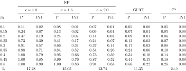 Performance Comparison For Oc Model Ii In Scenario 1 With