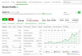 Many online brokers offer free stock trading so investors can bypass typical transaction costs and build their portfolios free of charge. 5 Best Stock Trading Apps For 2021 Stockbrokers Com