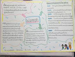 คำว่า วิสาขบูชา ย่อมาจาก วิสาขปุรณมีบูชา หมายถึง การบูชาในวันเพ็ญเดือน 6 หรือเดือนวิสาขะ (ถ้าปีใดมีอธิกมาส คือ มีเดือนแปดสอง. à¹‚à¸™ à¸•à¸‚à¸­à¸‡ Mindmap à¸§ à¸™à¸§ à¸ªà¸²à¸‚à¸š à¸Šà¸² à¸Š à¸™ Clear