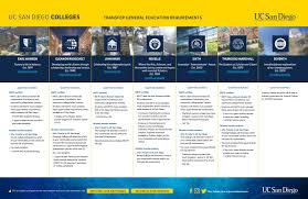 However, because the college focuses on. Uc San Diego Colleges Transfer General Education Requirements By Uc San Diego Admissions Issuu