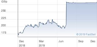 ei group plc share price eig ordinary 2 5p eig