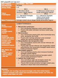 Sdlb kelas i 1 s d vi 6 semester 1 dan 2 menyusun silabus. Contoh Rpp 1 Halaman Seni Budaya Smp Dan Sma Info Dunia Edukasi