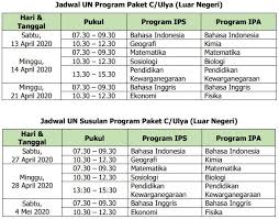 Soal ujian paket c 2020 matematika. Jadwal Unbk Paket C Dan B Pendidikan Kesetaraan Luar Negeri