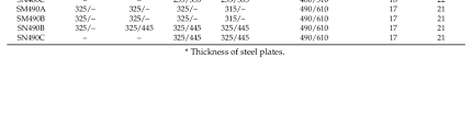 These comparison table is only intended as an indication of the closest khown equivalent grades. Mechanical Properties Jis Standard Download Table