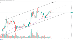 Moreover, eth even outperformed the leading cryptocurrency bitcoin (btc) and was able to grow by more than 50. Ethereum 1 42 Zilliqa 0 17 Elrond 1 38 Cryptocurrencies Price Prediction American Wrap Coins News Net