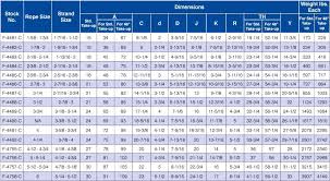8 28 Beautiful Image Of Standard Socket Size Chart In Order