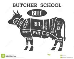 45 Rational Beef Sections Chart