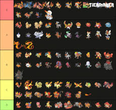 Fire is one of the three basic elemental types along with water and grass, which constitute the three starter pokémon. All Pokemon Fire Gen 8 Tier List Community Rank Tiermaker