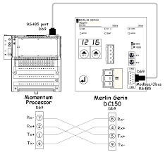 Figure 3 is also used for repeaters/optical isolated repeaters such as. Rs485 Communication Wiring Diagram For A Momentum Processor To A Merlin Gerin Digipact Dc150