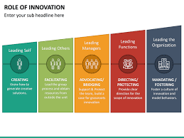 Role Of Innovation Ppt In 2020 Business Powerpoint Templates Innovation Powerpoint Templates