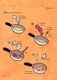 Mirth And Folly Quick Food Not Fast Food Scrambled Eggs Tomatoes Resep Makanan Resep Makanan