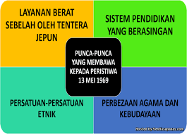 Peristiwa 13 mei 1969 ini juga merupakan satu tragedi berdarah yang telah banyak meninggalkan kesan terhadap politik, ekonomi dan sosial masyarakat di malaysia. Kronologi Peristiwa 13 Mei 1969 Sentiasa Panas